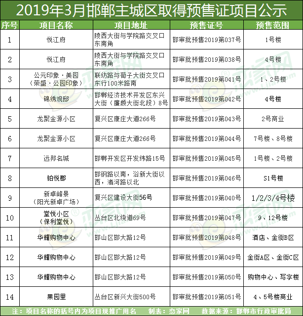 邯鄲預售證