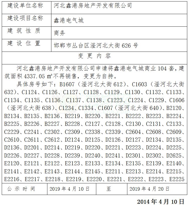 鑫港電氣城項(xiàng)目商品房現(xiàn)售備案變更公示