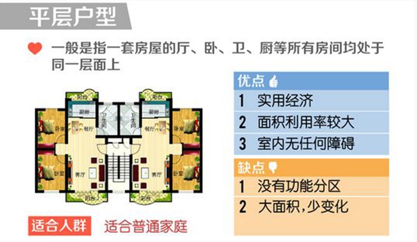 【购房百科】复式、跃层、错层、平层 有什么区别？