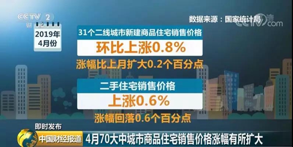 樓市,最新消息,城市