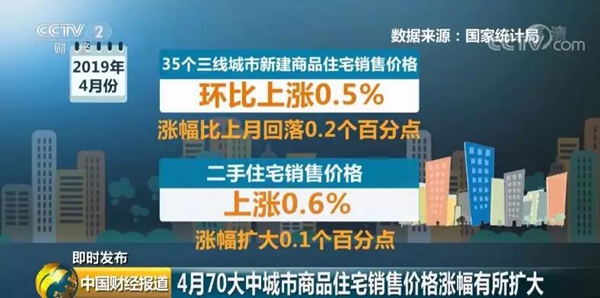 樓市,最新消息,城市