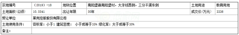 广平县国有土地使用权招拍挂出让成交公示[2019]8