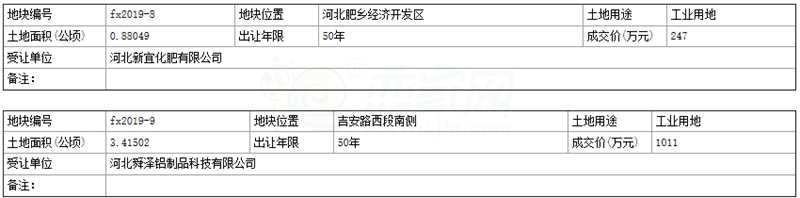 肥乡2019GDP_就在明年!肥乡新区2019年美好蓝图即将兑现!