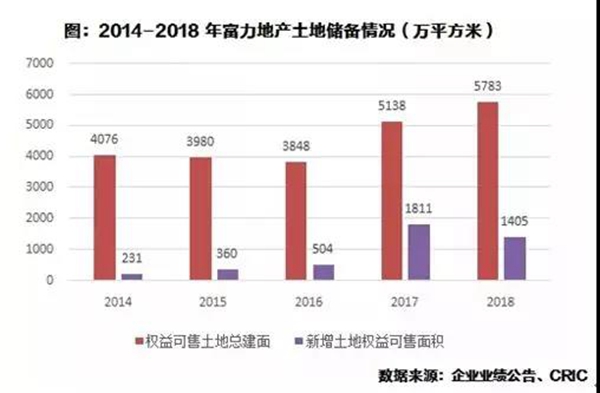 富力集团：荣膺2019中国房地产上市公司综合实力10强