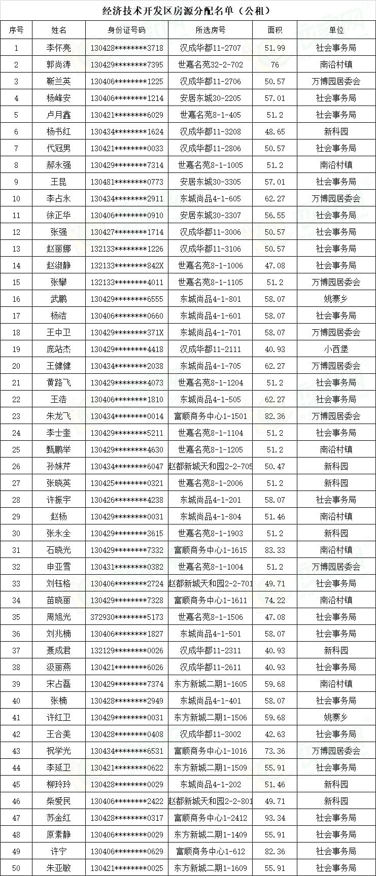 2019年经开区第一批公租房,廉租房分配名单公示