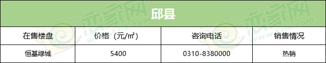 邱縣在售樓盤均價(jià)