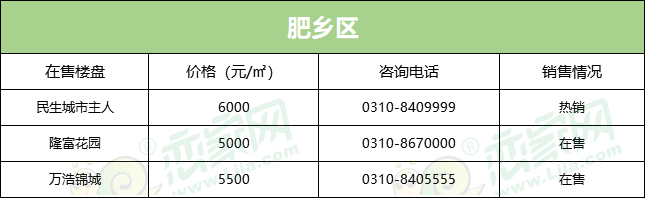 肥鄉(xiāng)區(qū)在售樓盤均價(jià)