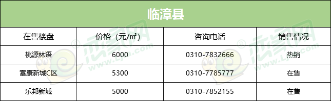 臨漳縣在售樓盤均價(jià)