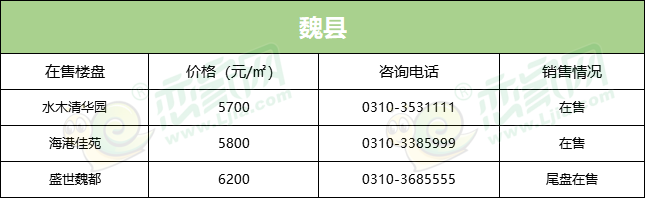 魏縣在售樓盤均價(jià)