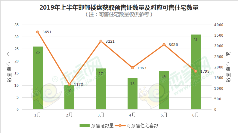 2019年邯鄲樓市年中報告