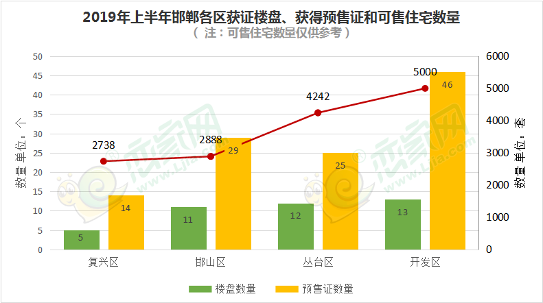 2019年邯鄲樓市年中報告