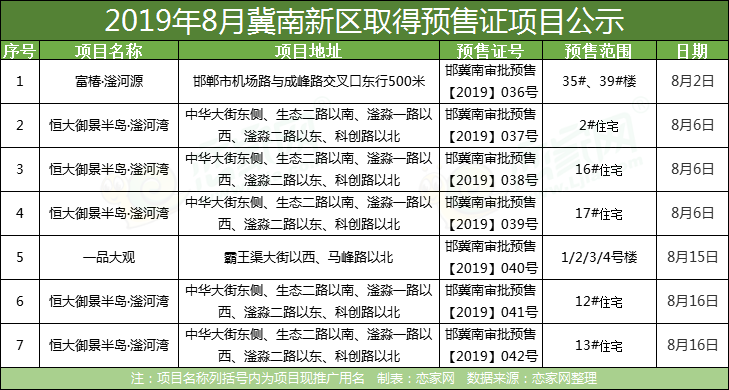 預(yù)售證