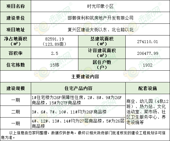 保利時光印象