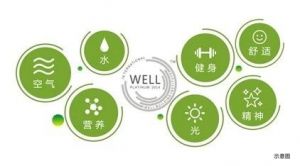 是什么原因讓春華秋實(shí)借鑒這一種建筑模式？