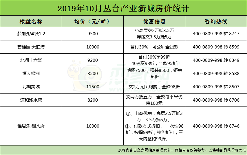 邯鄲房價