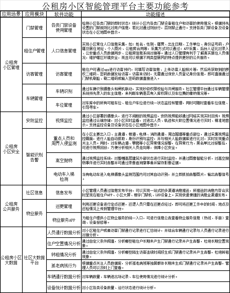 邯鄲公租房