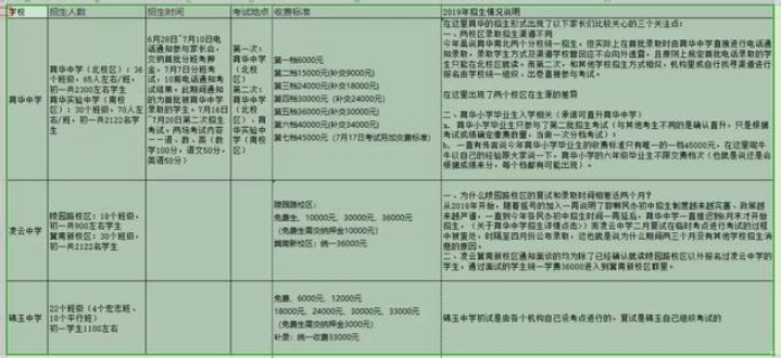 2020邯郸初中学校排名_邢台市教育局发布2020年中考报名工作安排!_邯郸阳光