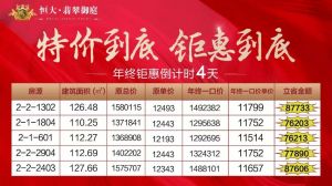 看完邯鄲全部樓盤，市中心這個性價比最高！