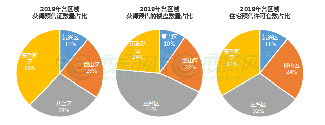 邯鄲預(yù)售證