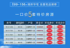 恒大·御景半島2月25日一口價特價房源表