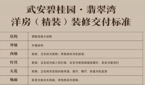 武安碧桂園·翡翠灣洋房及商鋪裝修交付標(biāo)準(zhǔn)