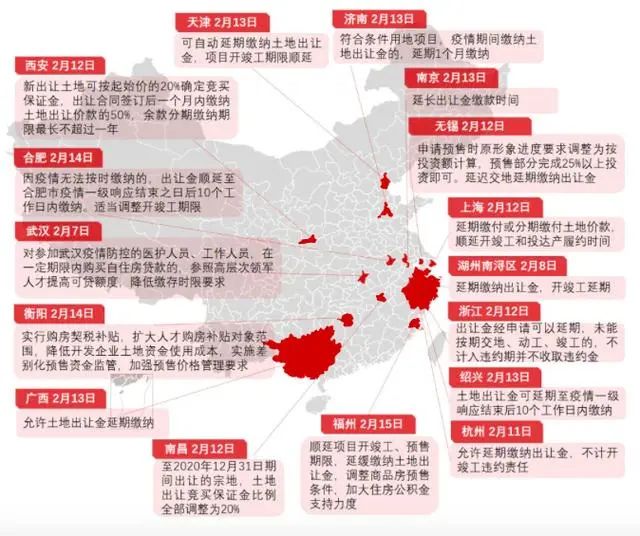 各大城市所出臺的相關(guān)樓市政策