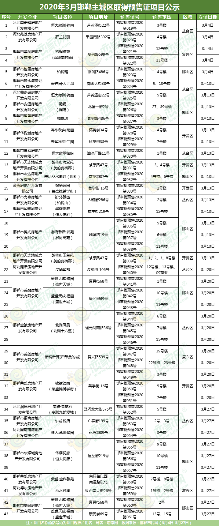 預售證