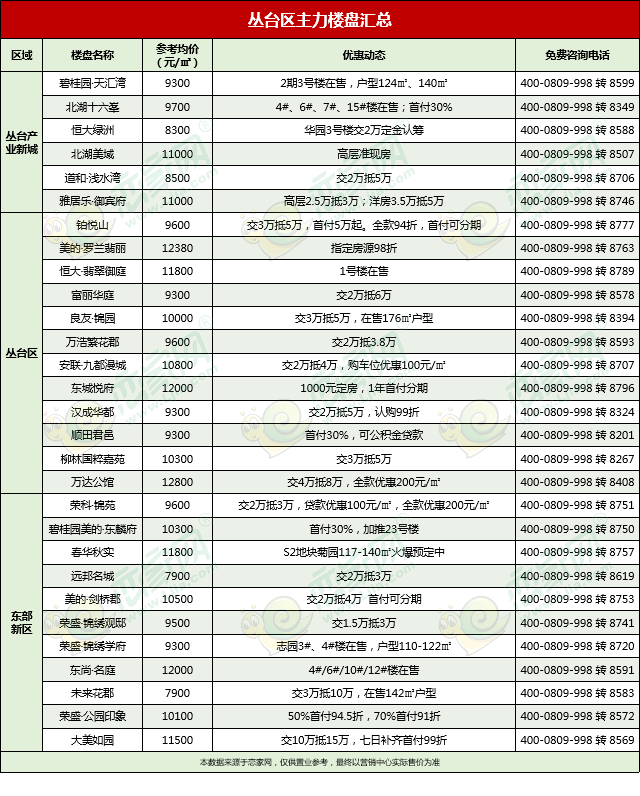 邯郸2020第一季度GDP_2020年全国各省市前三季度地区生产总值