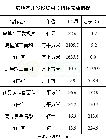 邯鄲房地產(chǎn)