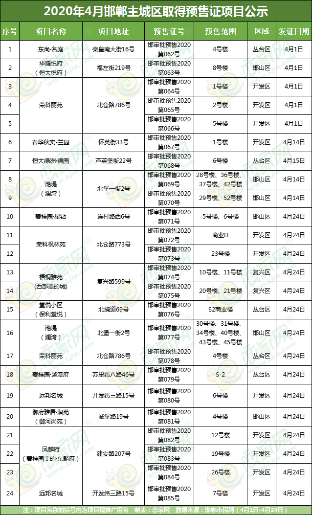 預(yù)售證