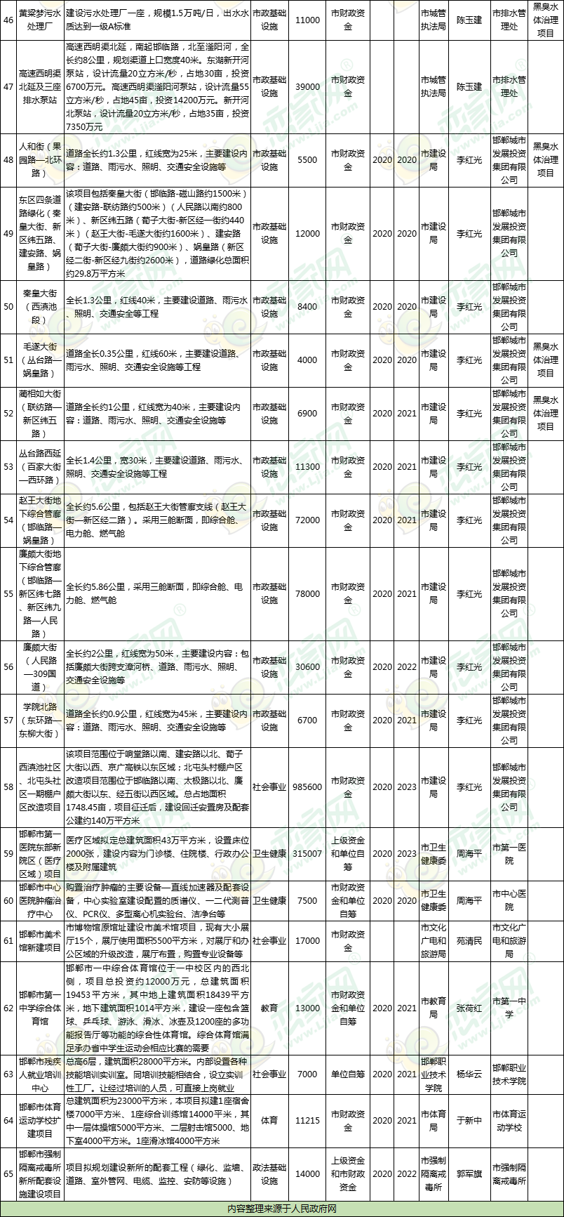 邯鄲城建