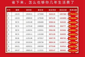 榮盛·金科雅苑 | 上市13周年慶，限時(shí)十套特價(jià)房