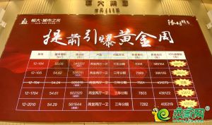 恒大城市之光以低總價(jià)、低首付、低月供的優(yōu)勢(shì)再次熱銷邯鄲樓市