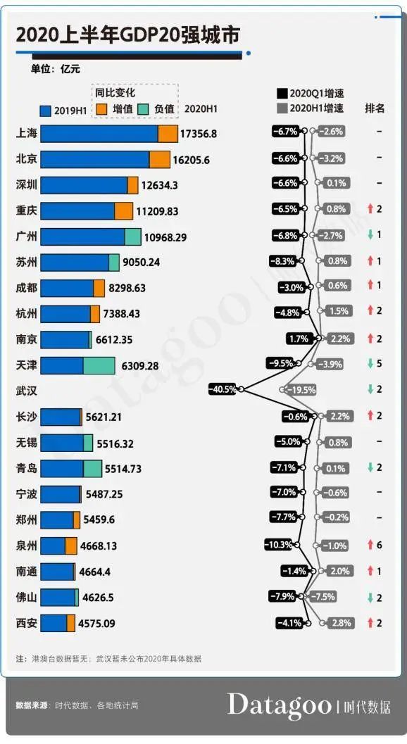 邯郸gdp2020上半年_2020年全国各省市前三季度地区生产总值