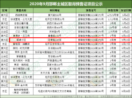 恭賀翠湖小區(qū)6號(hào)樓已取得預(yù)售證