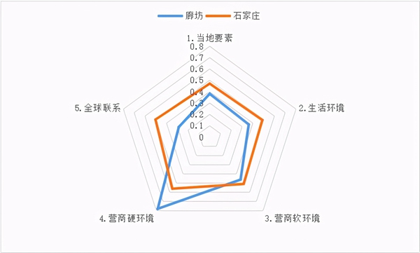 邯郸gdp省排名2020_河北省的2020上半年GDP新鲜出炉,甩开陕西,直追湖北(2)