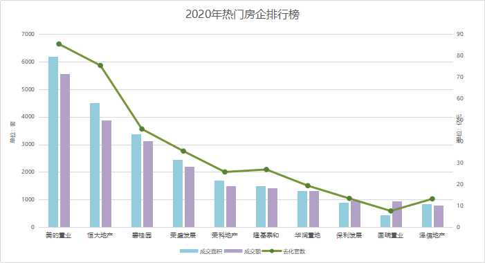 2020年邯鄲房企排行榜