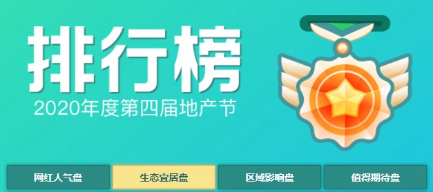 紅星檀樾上榜2020年度邯鄲地產(chǎn)生態(tài)宜居盤