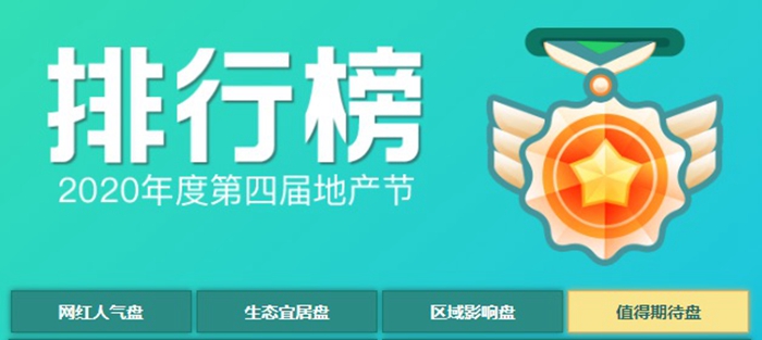 紅星檀樾上榜2020年度邯鄲地產(chǎn)值得期待盤
