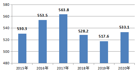 2020邯郸市gdp_2020年河北各市GDP数据情况,石家庄表现不佳,邯郸保定开始发力