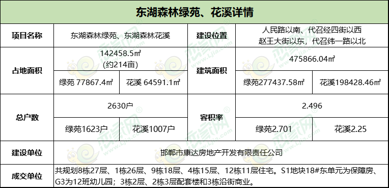 東湖森林規(guī)劃