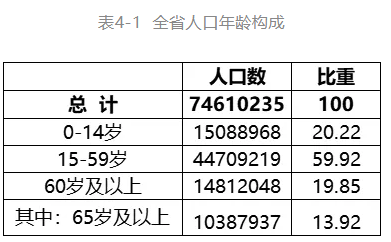 邯郸人口w_9413990!邯郸最新人口数据公布!(2)