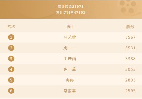 邯鄲·山河璽院“家有萌寶”中獎名單來啦！原來是他們！
