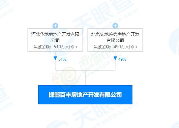 實地集團入股邯鄲百豐地產(chǎn)，合作開發(fā)百豐·天宸