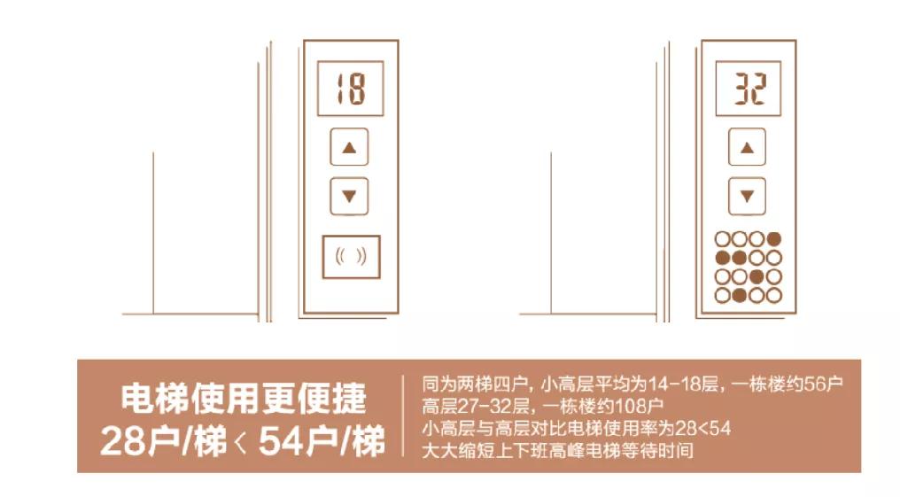 邯鄲紅星檀樾效果圖