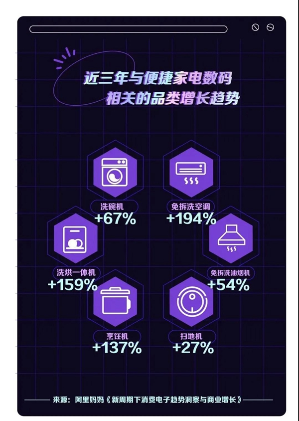 美的置業(yè)用戶改善計劃進行時！95后成團出道 新生代居住產品突圍！