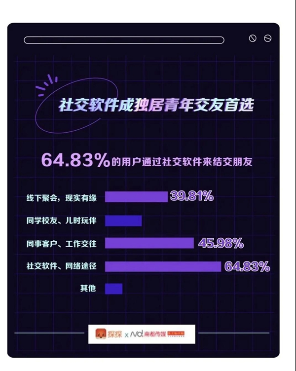 美的置業(yè)用戶改善計劃進行時！95后成團出道 新生代居住產品突圍！
