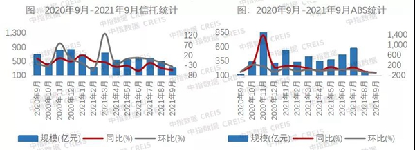 9月房企融資跌至谷底！信貸政策“糾偏”，四季度能否好轉(zhuǎn)？