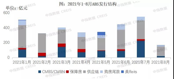 9月房企融資跌至谷底！信貸政策“糾偏”，四季度能否好轉(zhuǎn)？