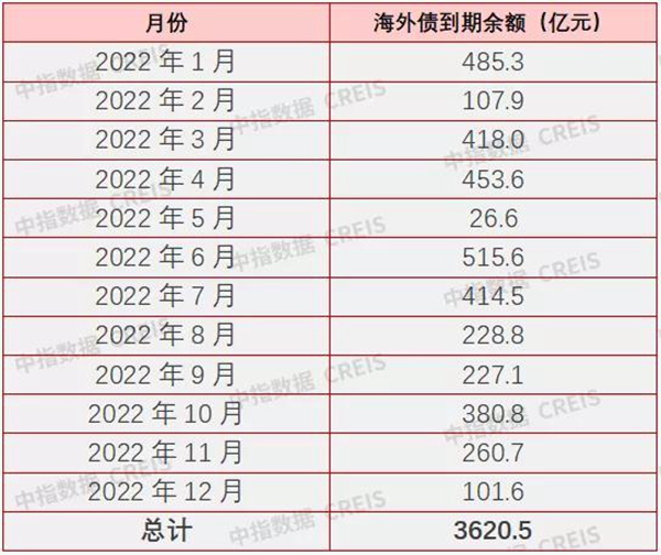 9月房企融資跌至谷底！信貸政策“糾偏”，四季度能否好轉(zhuǎn)？